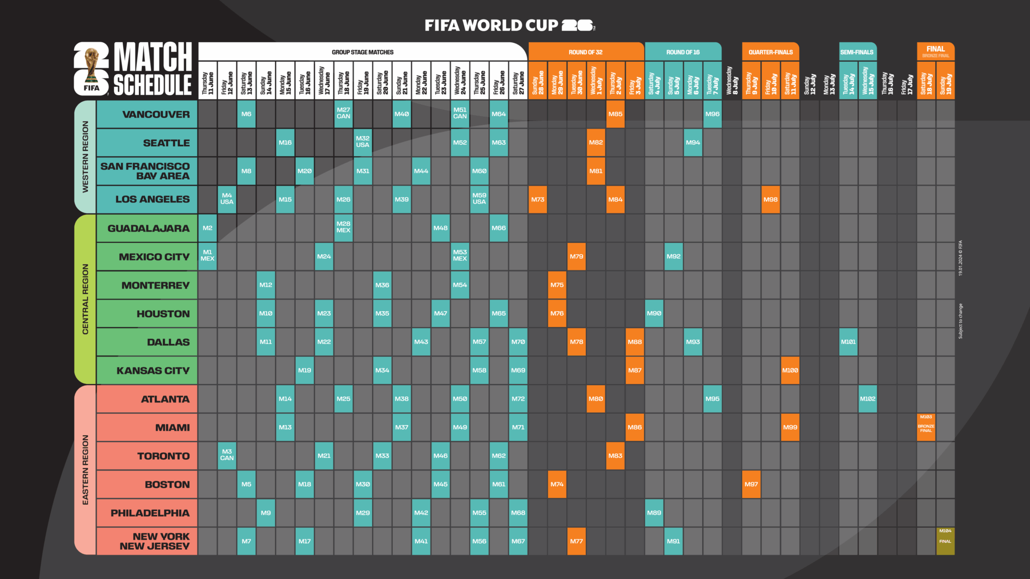 FIFA Sets Out Procedures For The 2026 World Cup Final Draw Fullview 